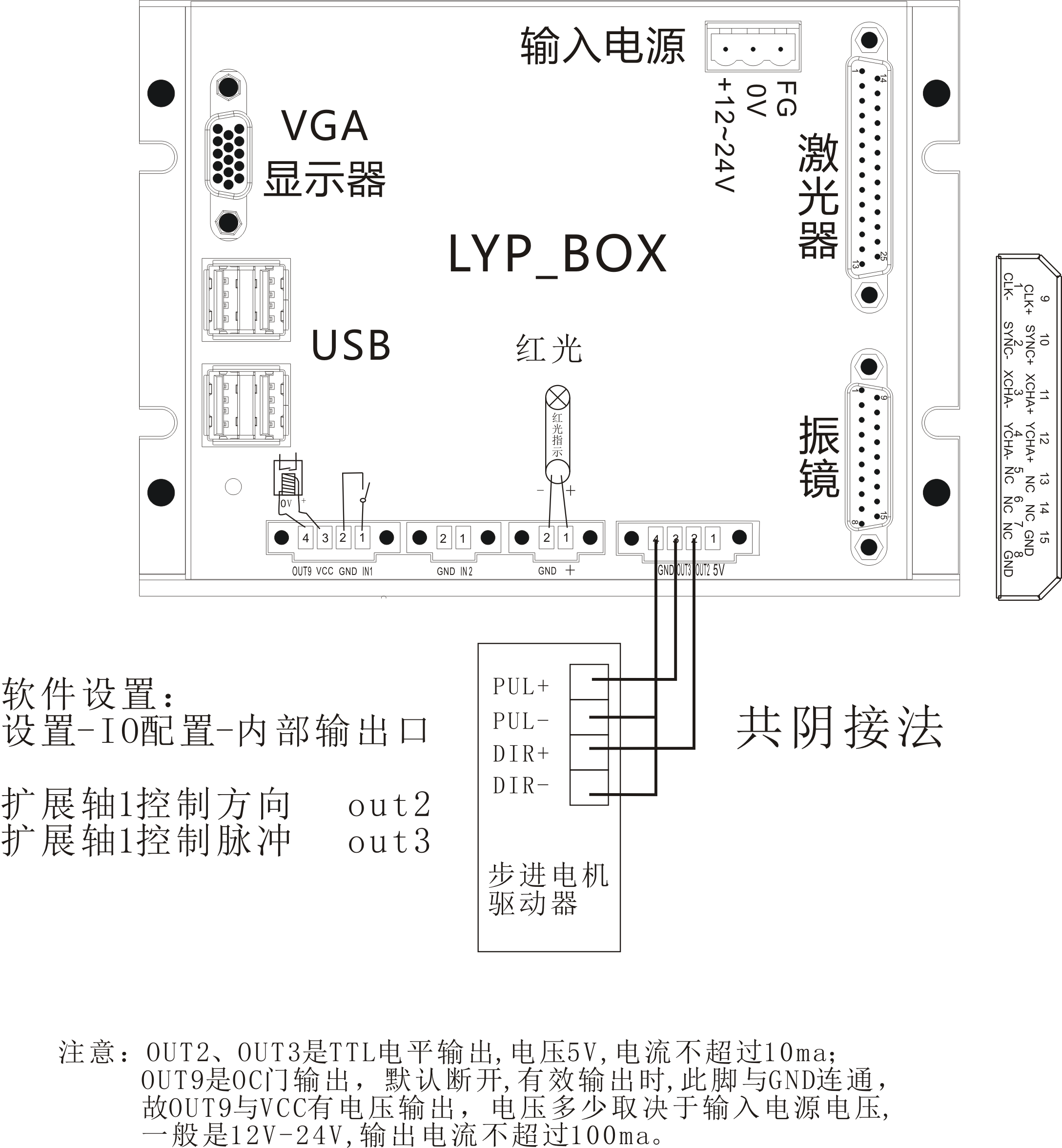 LYP_BOX-扩展轴（修正版）.png